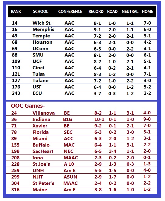 Dec-16-2019-NET-rankings.jpg