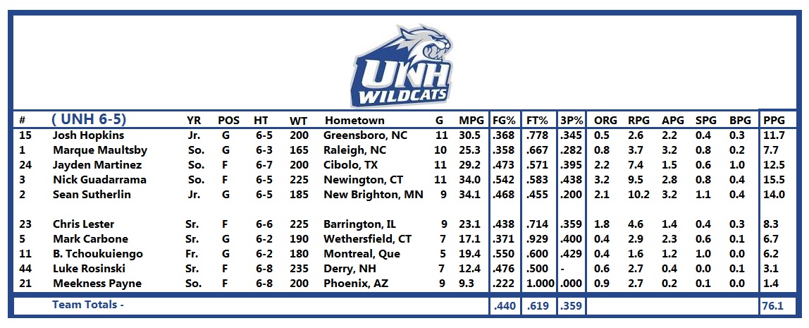 UNH-lineup.jpg