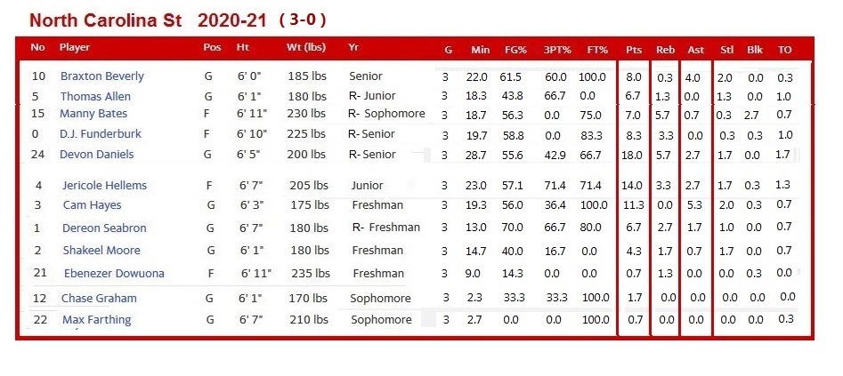 NC-St-20-21-Roster-Stats-b.jpg