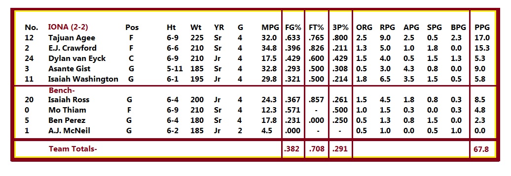 IONA-lineup.jpg