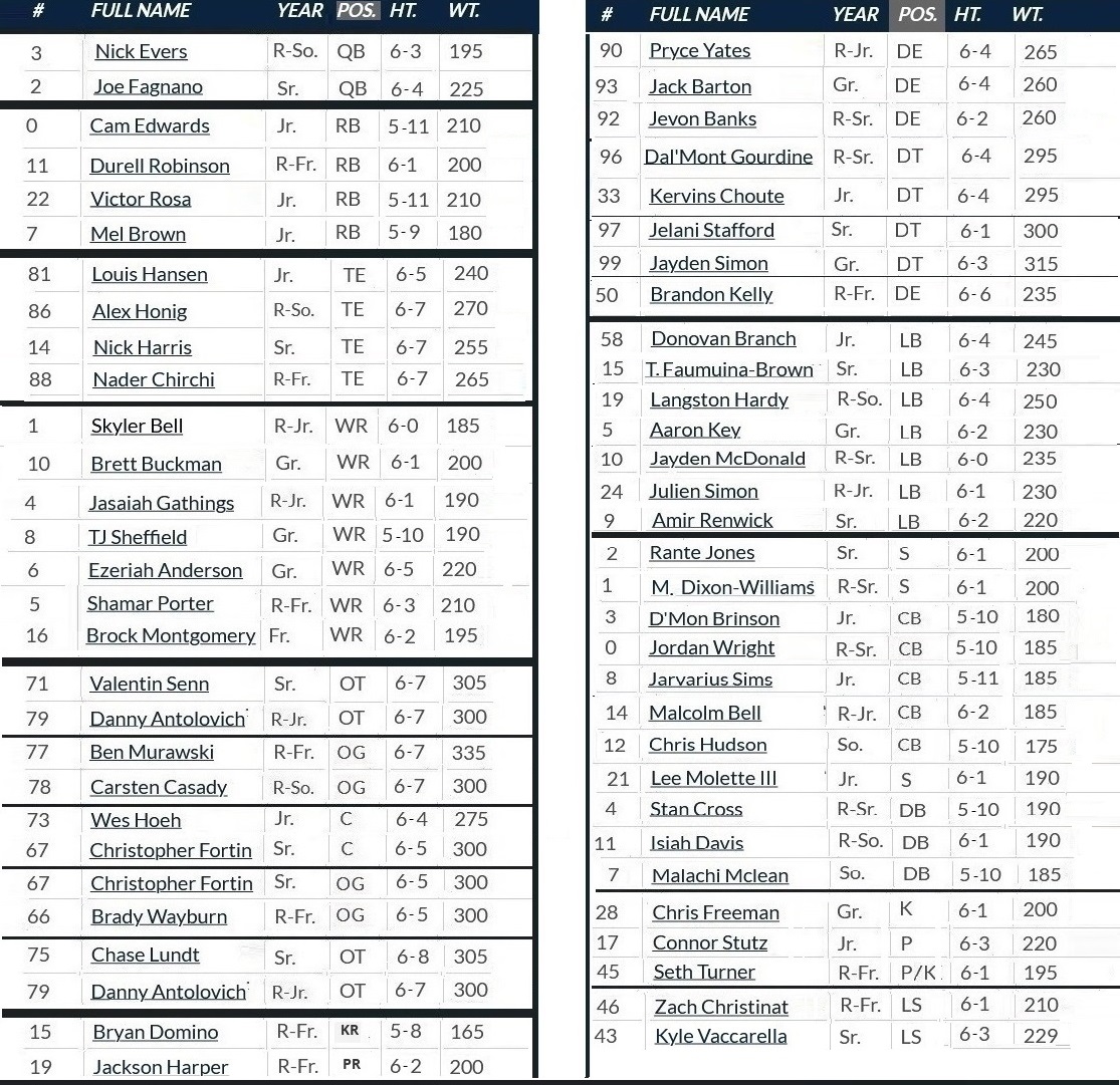 See the Full UConn Huskies Football Depth Chart for This Season