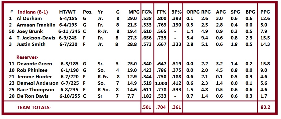 INDIANA-lineup.jpg