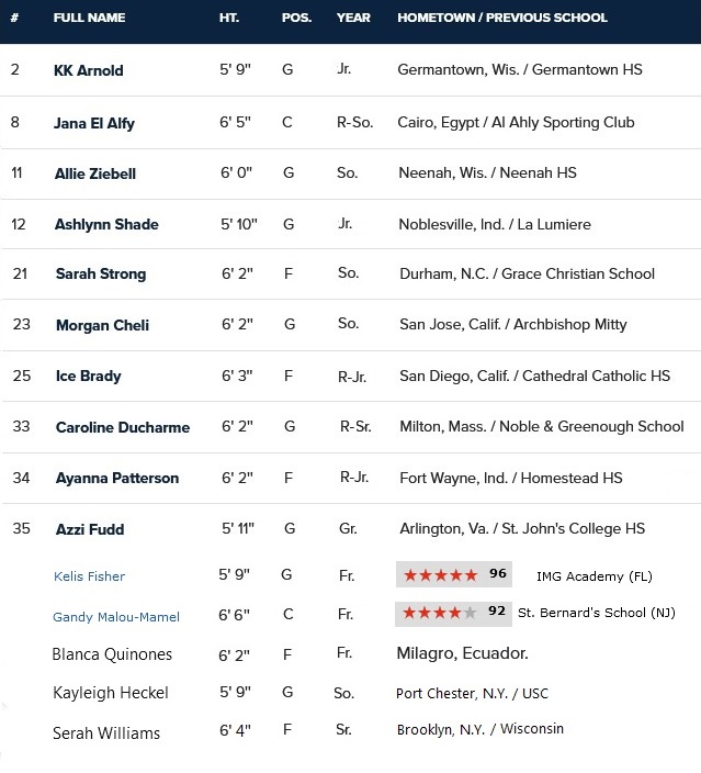 Uconn-WBB-roster-2025-26.jpg