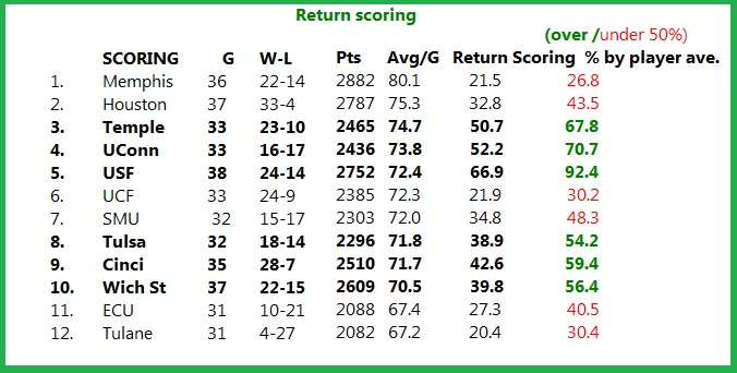 return-scoring-AAC-2019-20.jpg