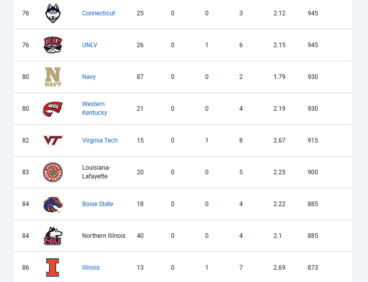 2020-rivals-recruiting-rankings.png