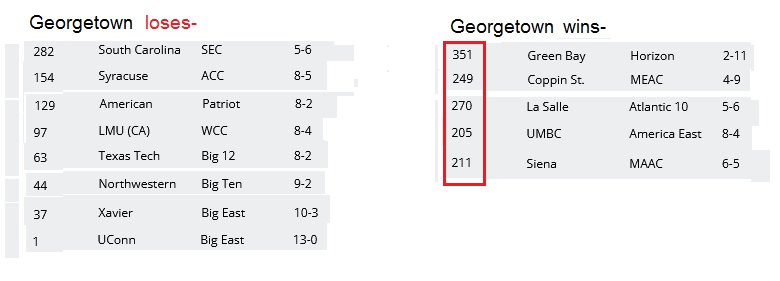 5-8-Georgetown-2022-23.jpg